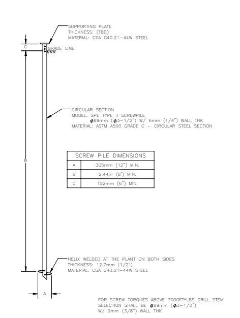Screwpile Engineering
